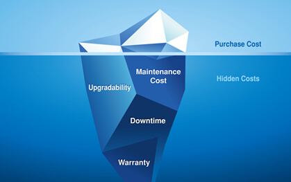 The Initial Unit Price of Manufacturing Equipment is Just the Tip of ...